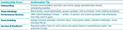 Blog Avaya Table Tp0739 Leading Multi Generational Teams Practical Tips Supervisors 20250821