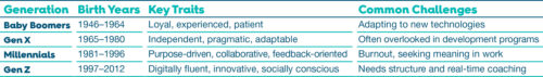 Blog Avaya Table Tp0739 Understanding Generational Landscape 20250819